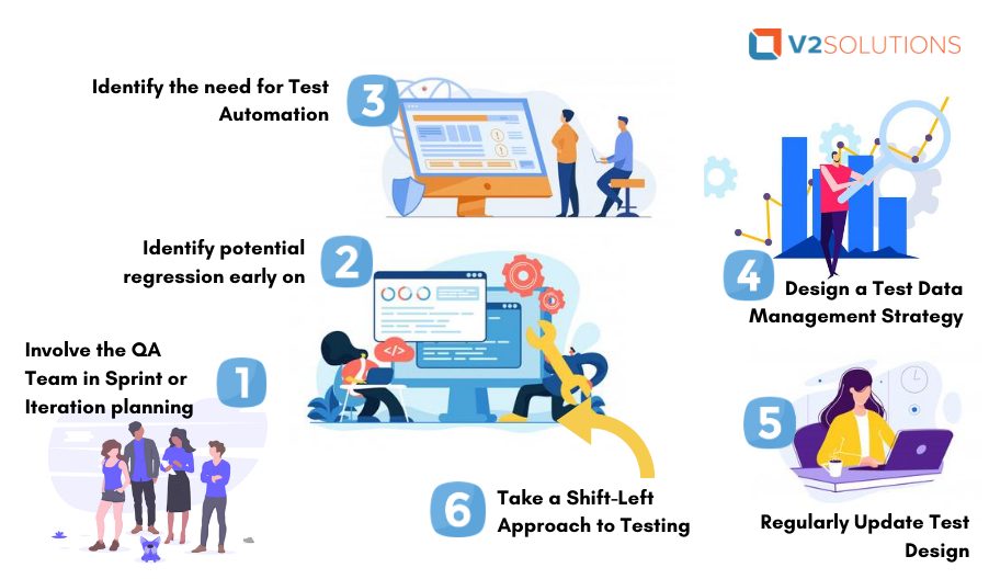 Inblog image - Involve the QA Team in Sprint or Iteration planning