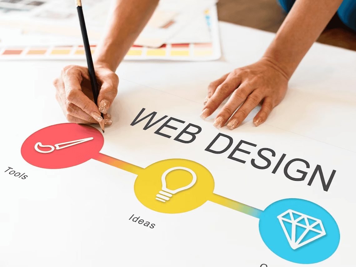 Banner Image - A study of the eye catching and user-friendly web design ideas