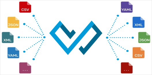 Understanding DataWeave - Image