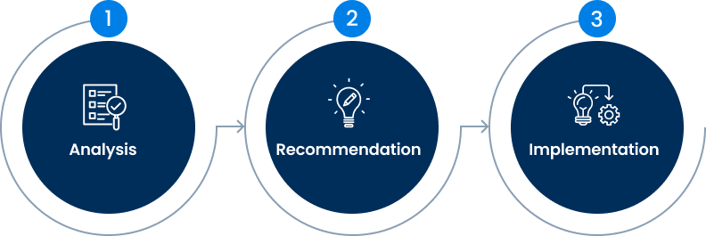 Achieve Maximum AWS Cost Optimization with our Streamlined 3-step Strategy