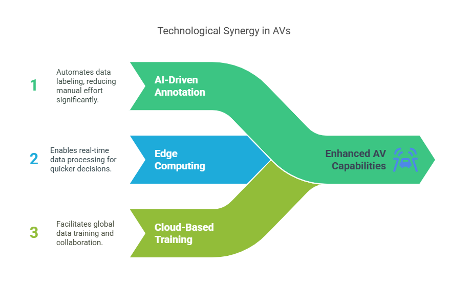 Trends in LiDAR & Radar 