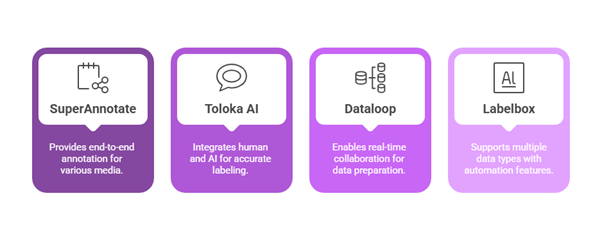 Tools and Technologies for Multimodal Annotation