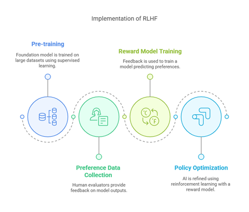 implementation of rlhf