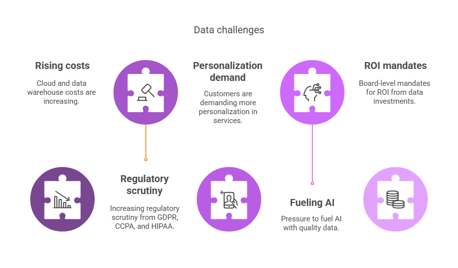 The longer dark data sits, the more dangerous and costly it becomes.