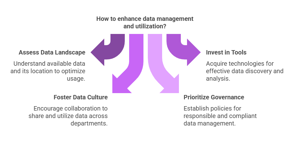 How to enhance data management and utilization?