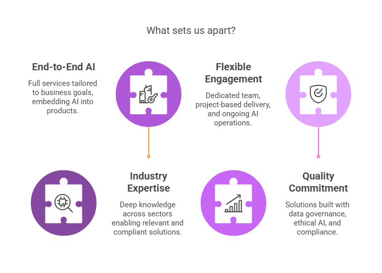 Monetizing AI: Turn Innovation into Revenue