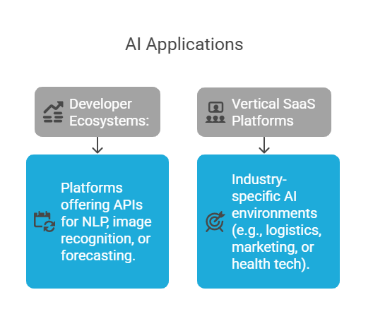 AI application in various industries