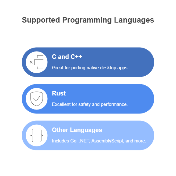 Language and Platform Support