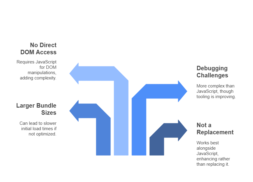 WASM delivers serious advantages, but it's not without trade-offs