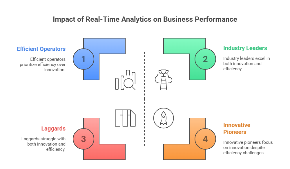 data velocity competitive edge
