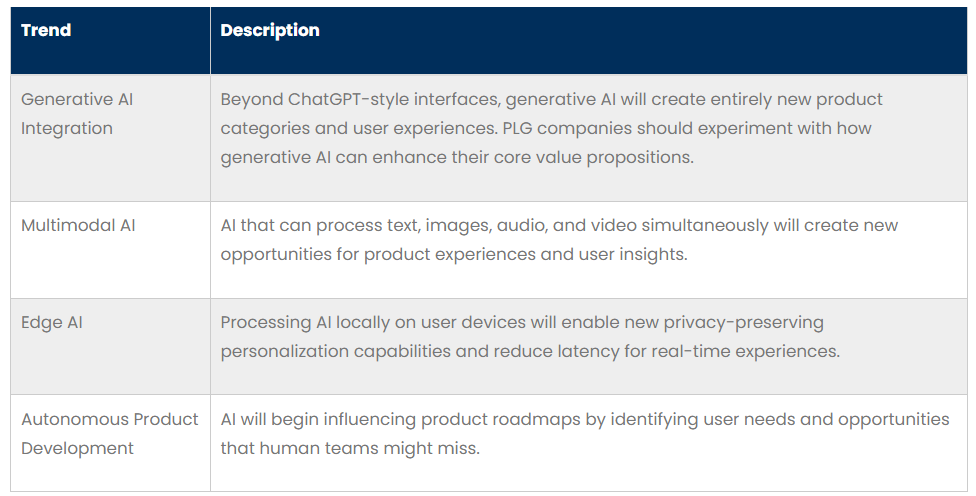 AI-PLG Future Trends Table