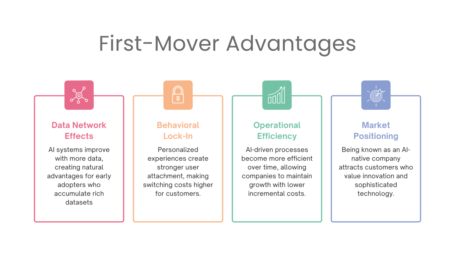 First Mover Advantage