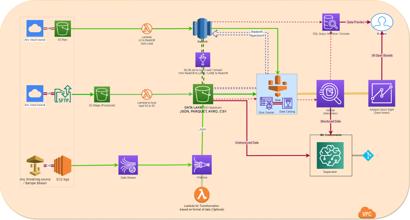 Enterprise AI Strategy