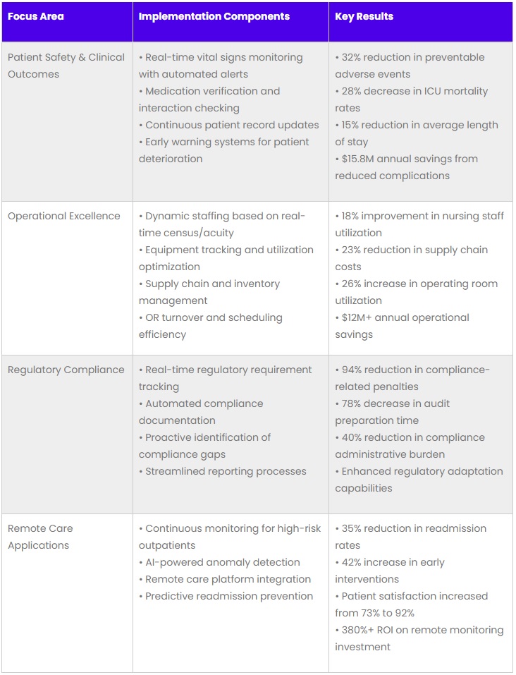 healthcare case study 
