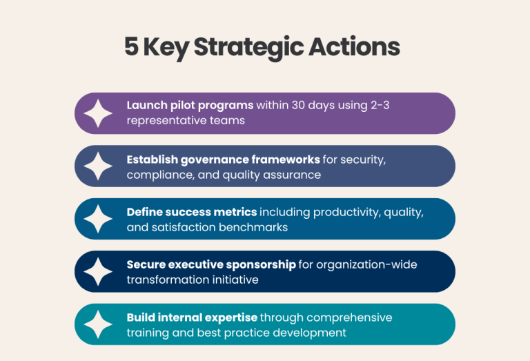 Immediate Strategic Actions for Engineering Leaders