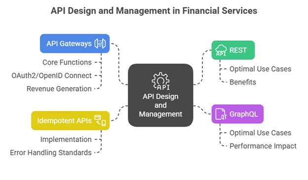 progressive modernization in finance
