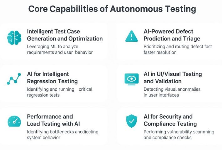 core capabilities of autonomous testing