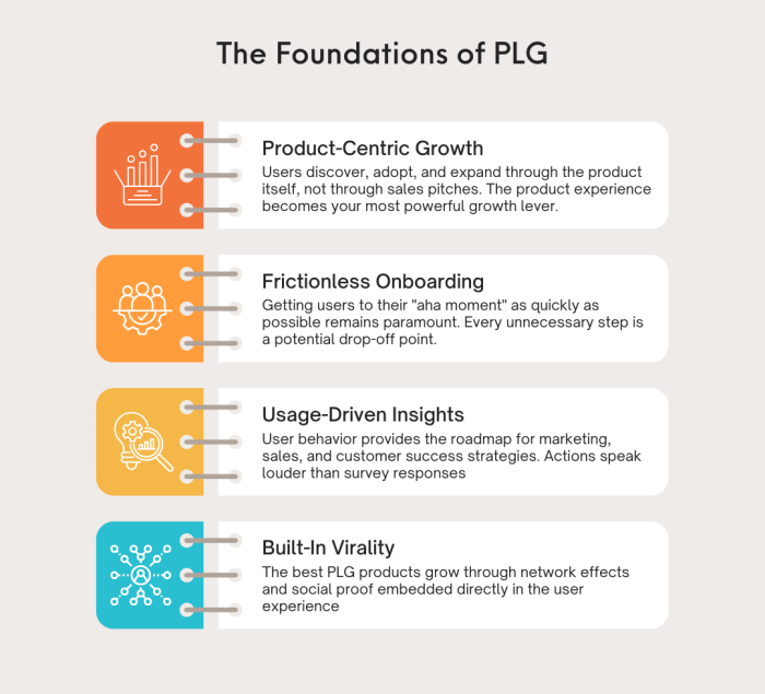 5 Foundational Pillars of PLG